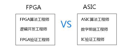 fpga vs asic:center: