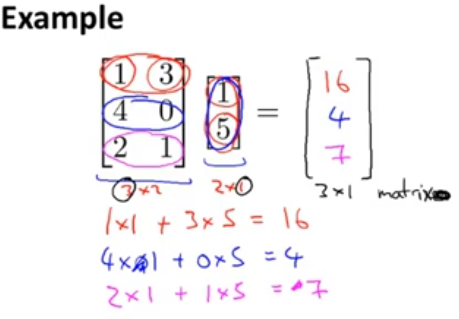 Linear Algebra review - Matrix-vector multiplication_error, (in ...