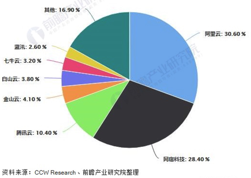 Cdn区块链网络 Csdn