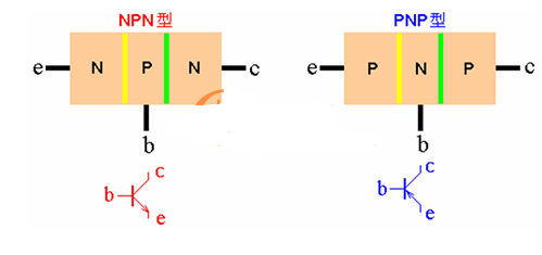 transistors PNP et NPN en utilisant deux types de méthodes