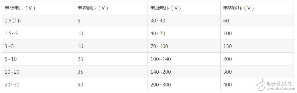 钽电容耐压值选择