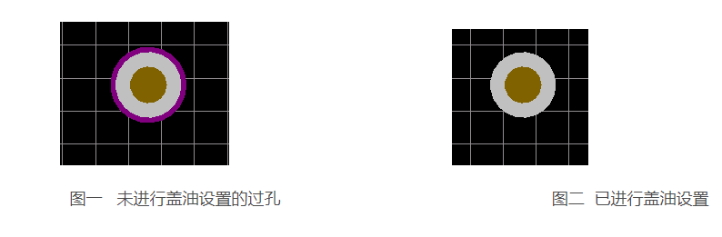 Altium Designer操作技巧批量修改pcb过孔盖油设置方法
