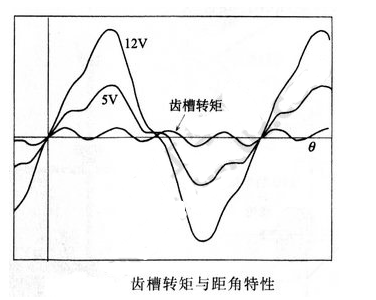 步进电机定位不准的原因及处理方法qq36075612的博客-加速度与角速度数据处理