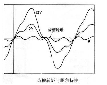 步进电机位置定位精度的解决方法