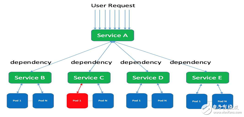 微服务和分布式的区别