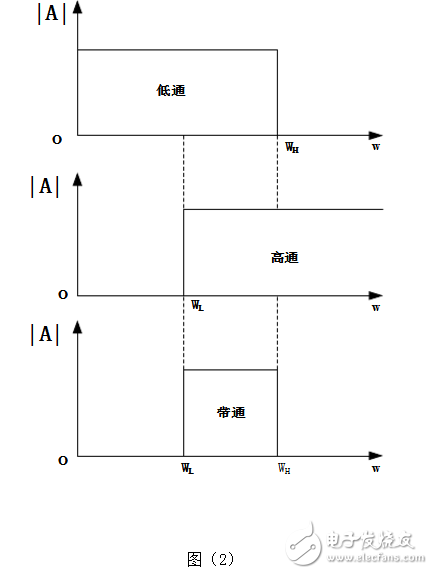 带通滤波器电路图大全（三款带通滤波器电路设计原理图详解）