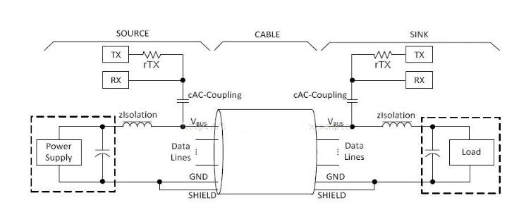 USB PD 3.0快充 （Power Delivery ）