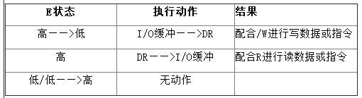 lcd12864中文资料汇总（12864引脚说明及功能_特性参数及驱动程序分享）