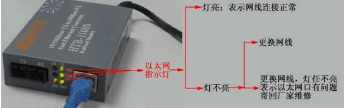 光纤模块与光纤收发器使用方法_光纤模块与光纤收发器的区别