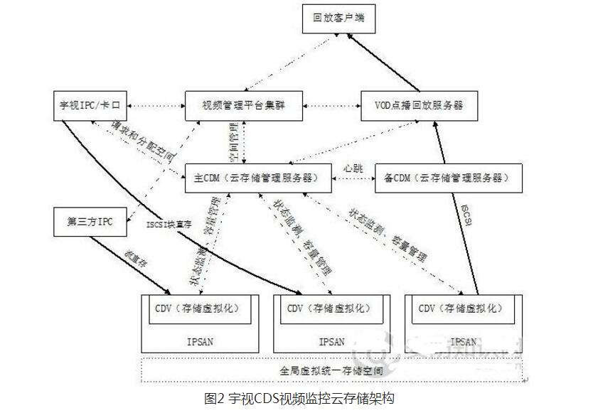 云技术是什么_三分钟了解云技术的原理与发展