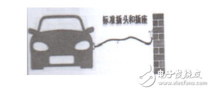 电动汽车充电桩中的漏电保护应用分析 RCD的分类和选型
