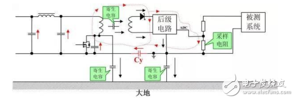 电动汽车充电桩中的漏电保护应用分析 RCD的分类和选型