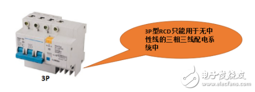 电动汽车充电桩中的漏电保护应用分析 RCD的分类和选型