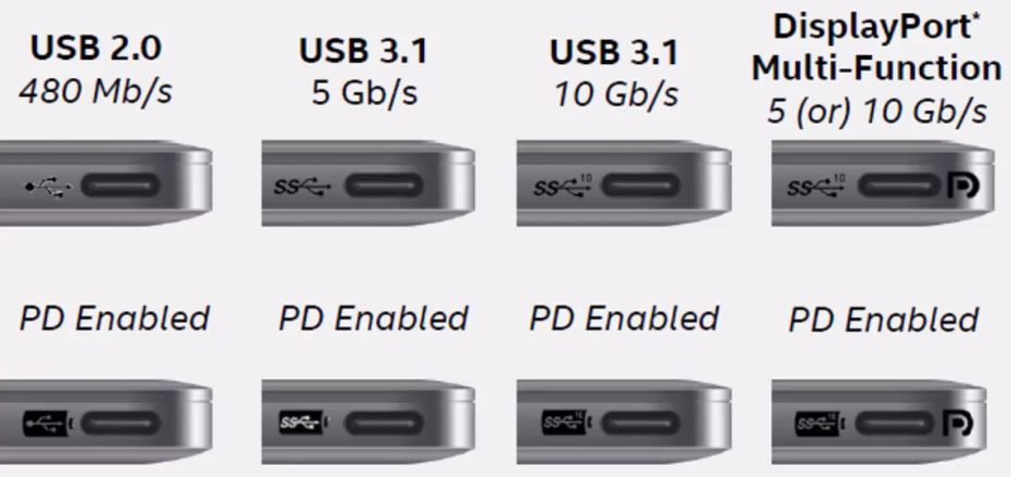 typeccc逻辑芯片emark数据线浅析
