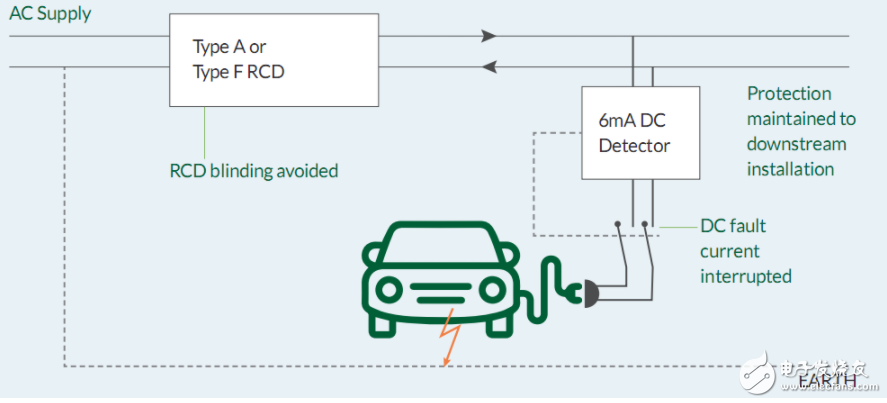 电动汽车充电桩中的漏电保护应用分析 RCD的分类和选型