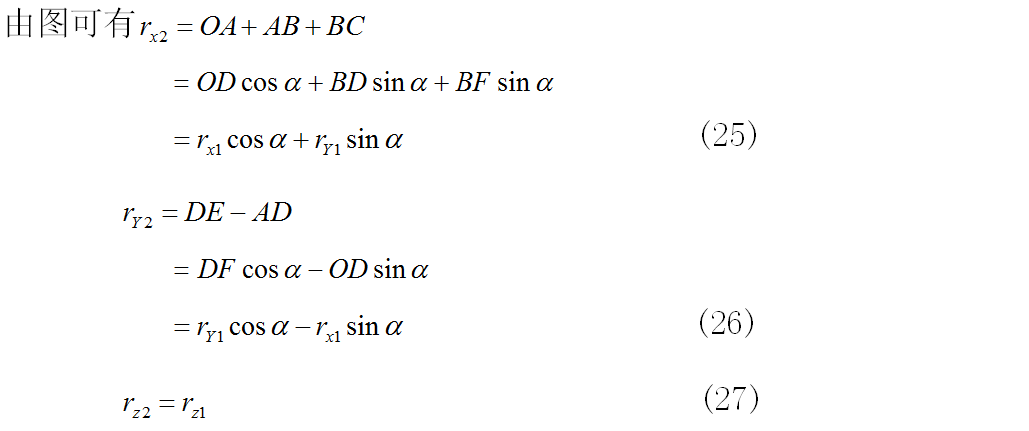 关于无人机四元数解算姿态角解析你知道吗？