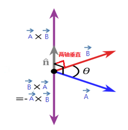 关于无人机四元数解算姿态角解析你知道吗？