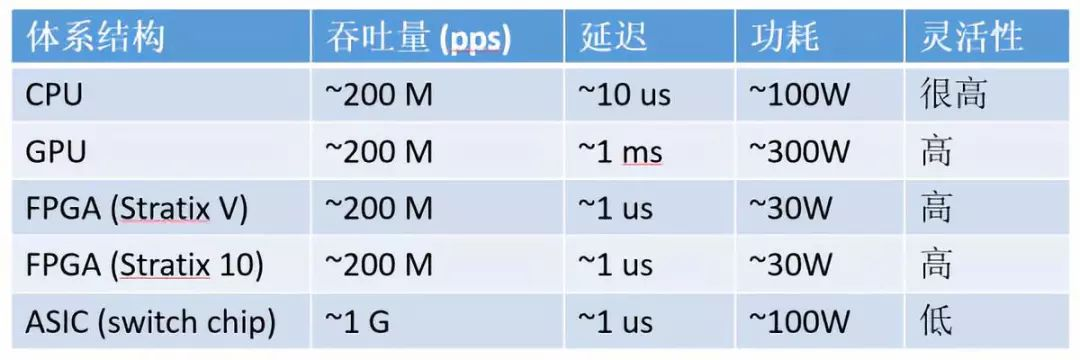 FPGA是什么？为什么要使用它？-CSDN博客