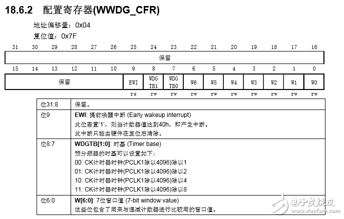 窗口看门狗的作用是什么？窗口看门狗复位分析