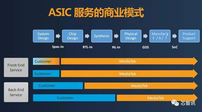 什么是ASIC芯片？与CPU、GPU、FPGA相比如何？