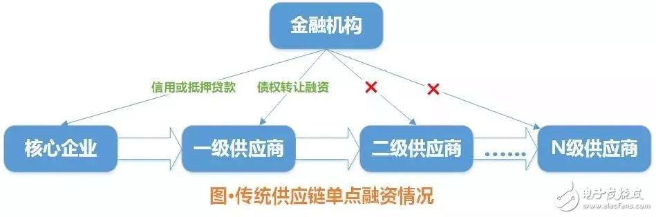 浅谈区块链的七大应用场景