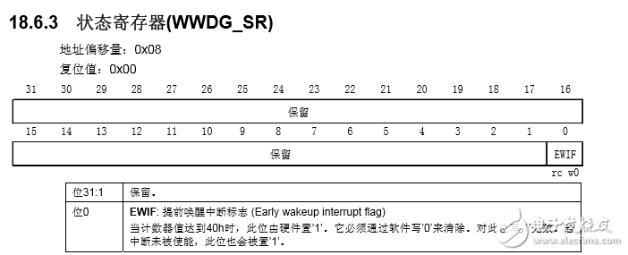 窗口看门狗的作用是什么？窗口看门狗复位分析