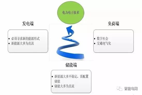 直流微电网共直流母线技术及应用 Santirenpc的博客 Csdn博客