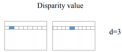 视差图Disparity与深度图Depth Map的一点知识-CSDN博客