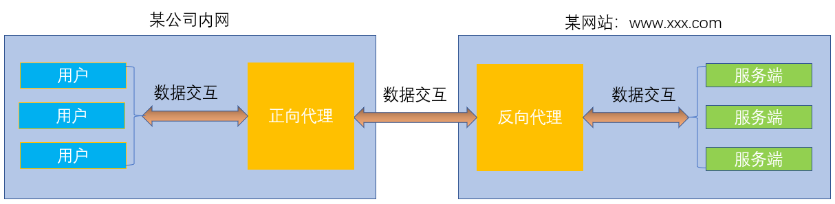 代理栗子