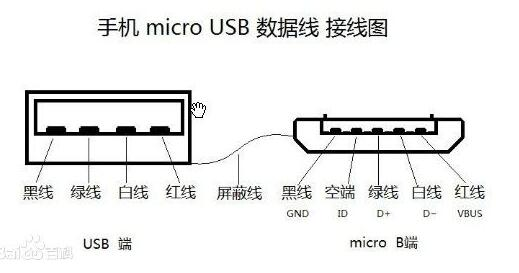 micro usb接口定义图_micro usb接线图