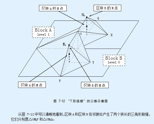 GeoMipMapping