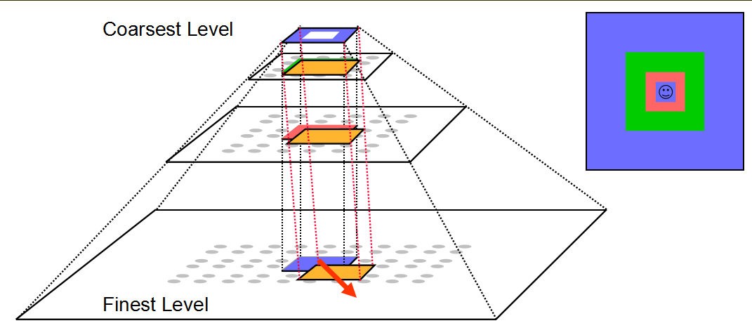 Clipmap