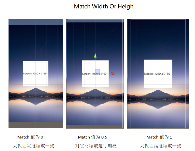 unity canvas canvas scaler graphic raycaster cs 