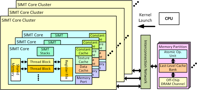 Gem5 Gpu_gem5中核的调度-CSDN博客