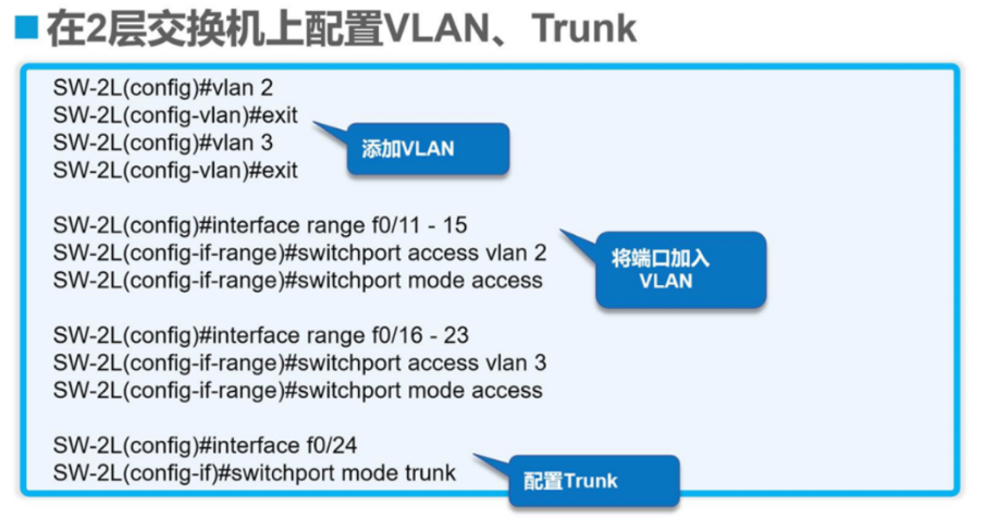 理论：VLAN与三层交换机--理论讲解