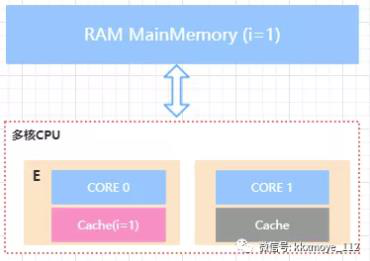 缓存遵循什么原理_缓存是什么意思(3)