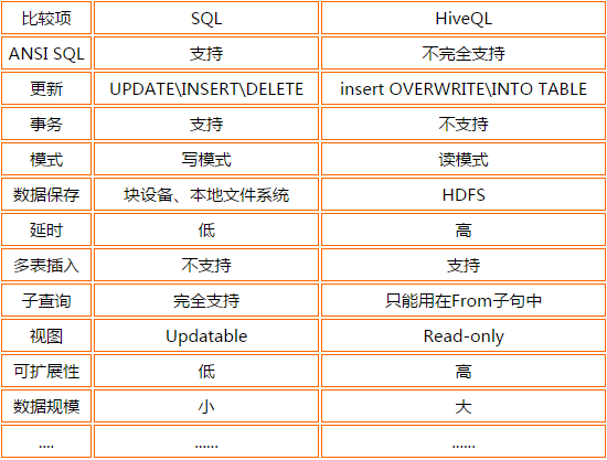 Hive-简介入门