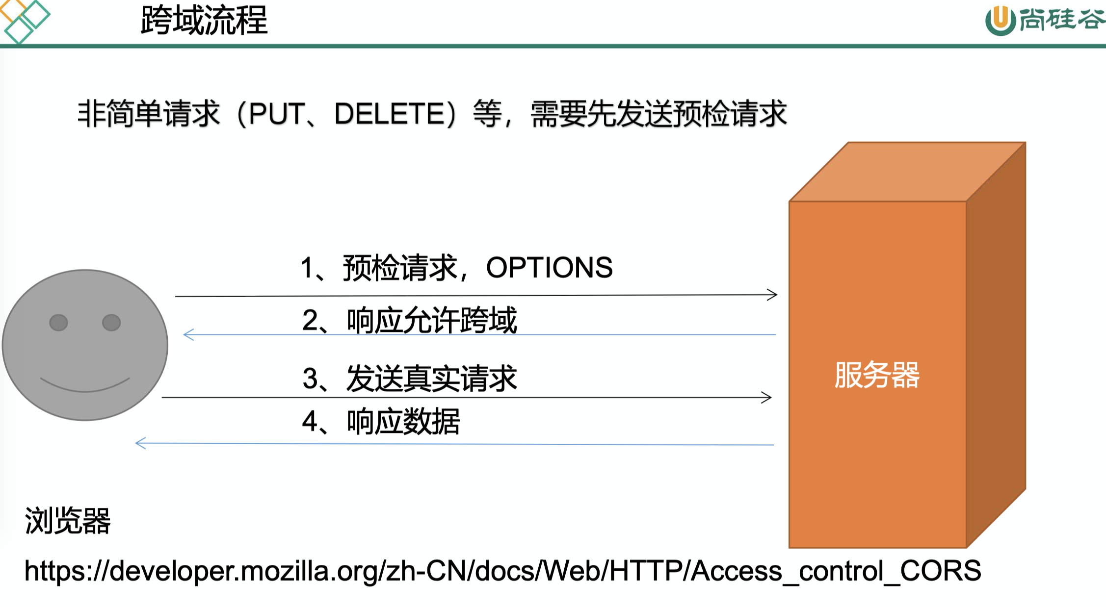 image-20200622181338528