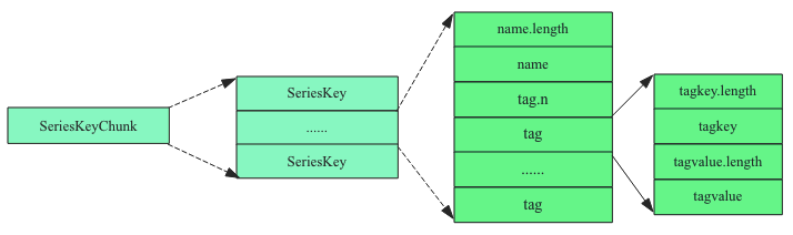 时序数据库技术体系 – InfluxDB 多维查询之倒排索引