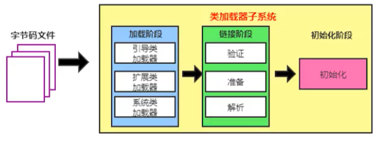 类加载器子系统