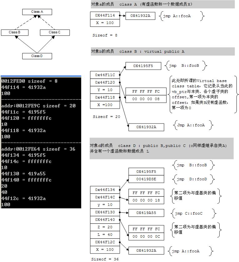 【C++ Priemr | 15】虚函数表剖析（三）