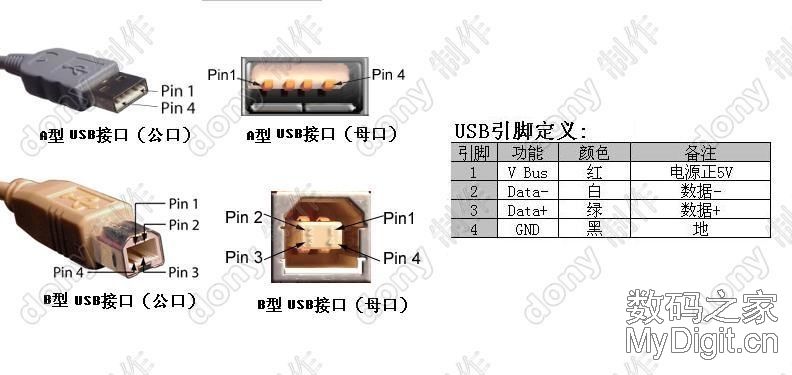 标准USB/Mini-USB接口，及OTG && 苹果lightning接口和ipod认证过程_苹果数据线改otg原理-CSDN博客