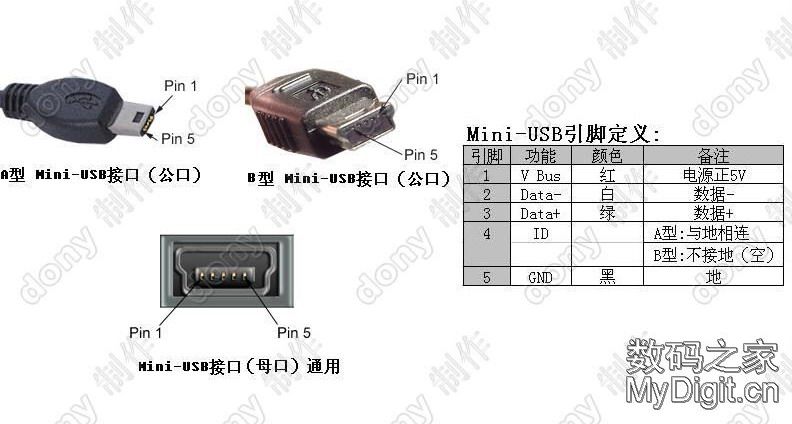标准USB/Mini-USB接口，及OTG && 苹果lightning接口和ipod认证过程_苹果数据线改otg原理-CSDN博客