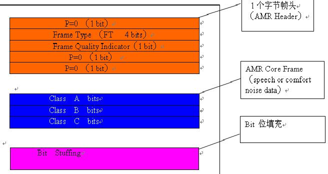 AMR编码文件解析_amr475-CSDN博客