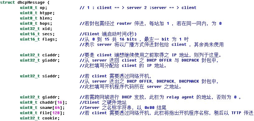 udhcp源码详解（二）之定义的结构体_udhcp 1.25.1.-CSDN博客