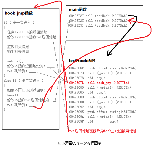 android inline hook_反函数与原函数的转化