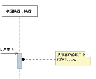 star uml如何画类图_uml类图怎么画步骤