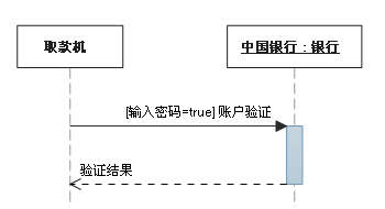 star uml如何画类图_uml类图怎么画步骤