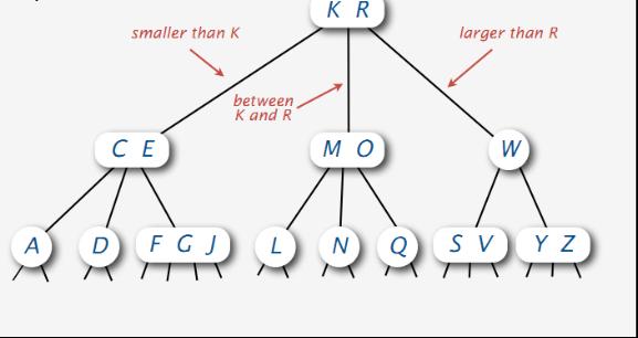 8.1 带你学习红黑树(1)_红黑树在哪里学的-csdn博客