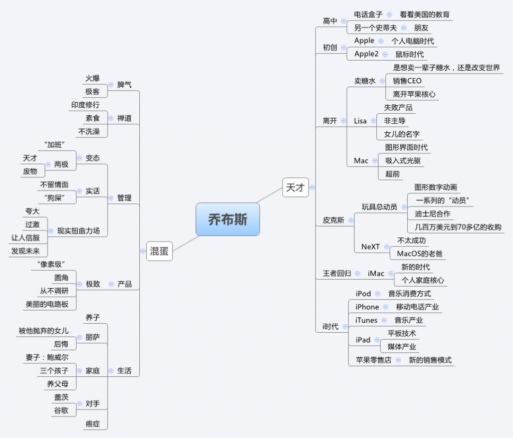 两周看完乔布斯传，说说感受